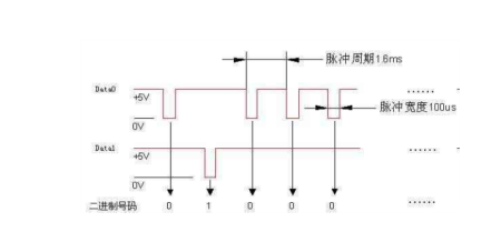 韦根协议